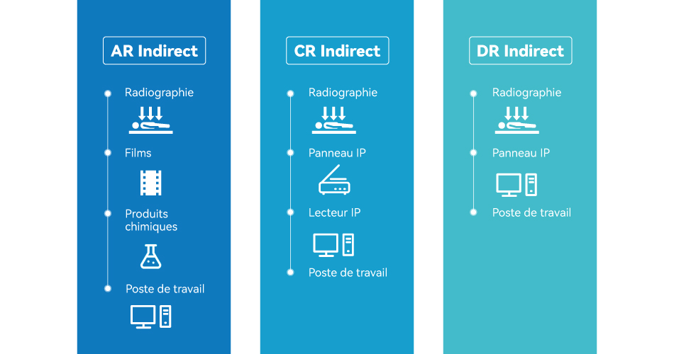 AR、CR VS DR : LEQUEL DEVRAIT ÊTRE VOTRE MEILLEUR CHOIX ?cid=12