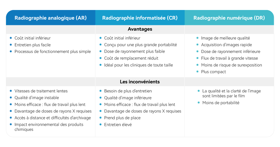 AR、CR VS DR : LEQUEL DEVRAIT ÊTRE VOTRE MEILLEUR CHOIX ?cid=12