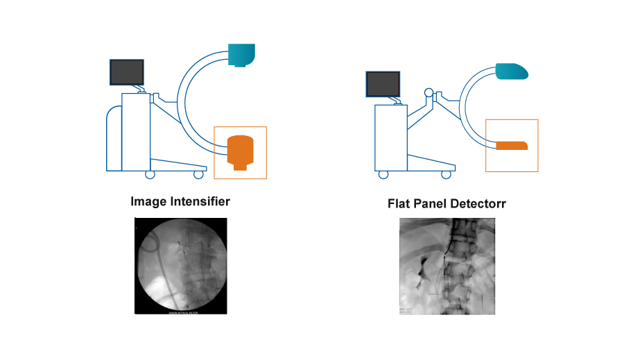 Détecteur de panneau plat vs Intensificateur d'image: lequel devrait être votre meilleur choix? CID = 12